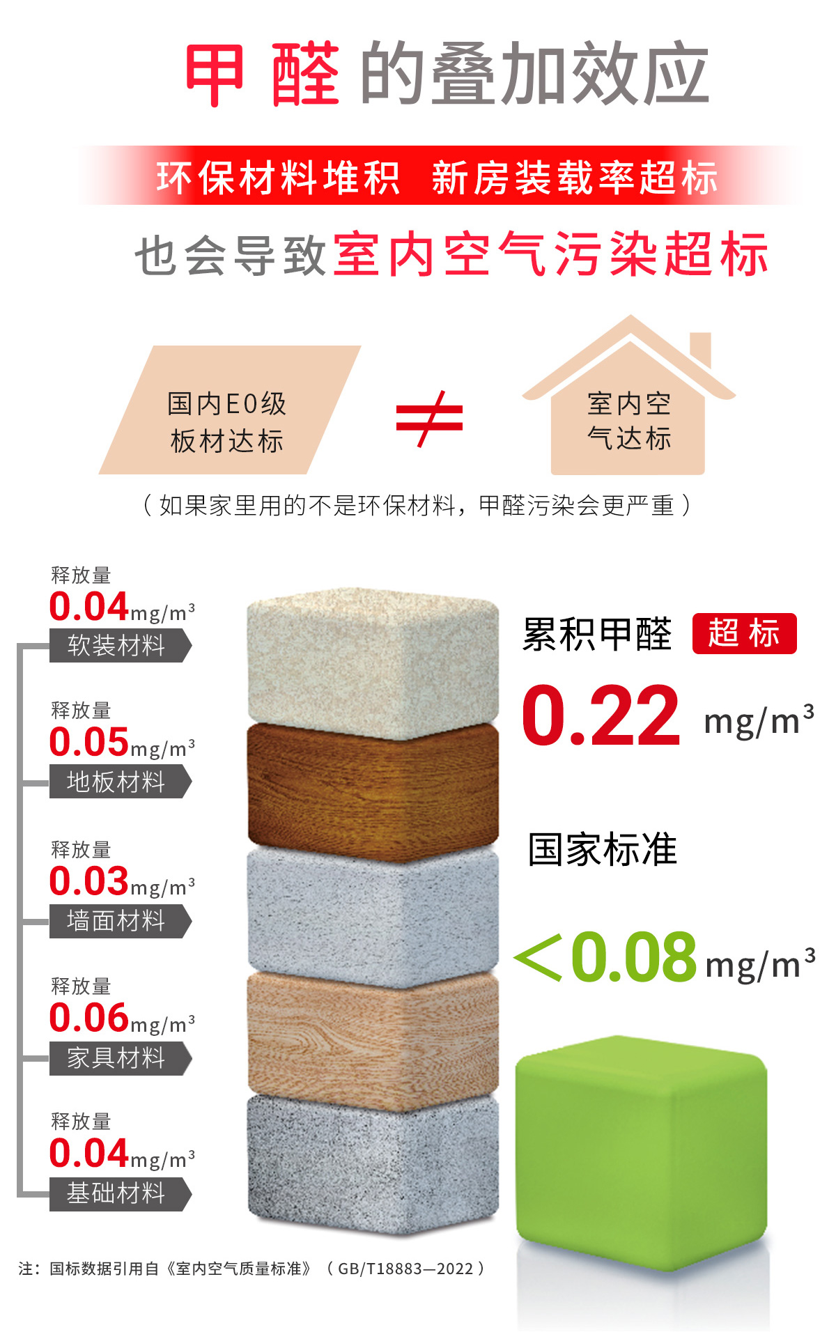 冰虫甲醛检测服务-甲醛的叠加效应