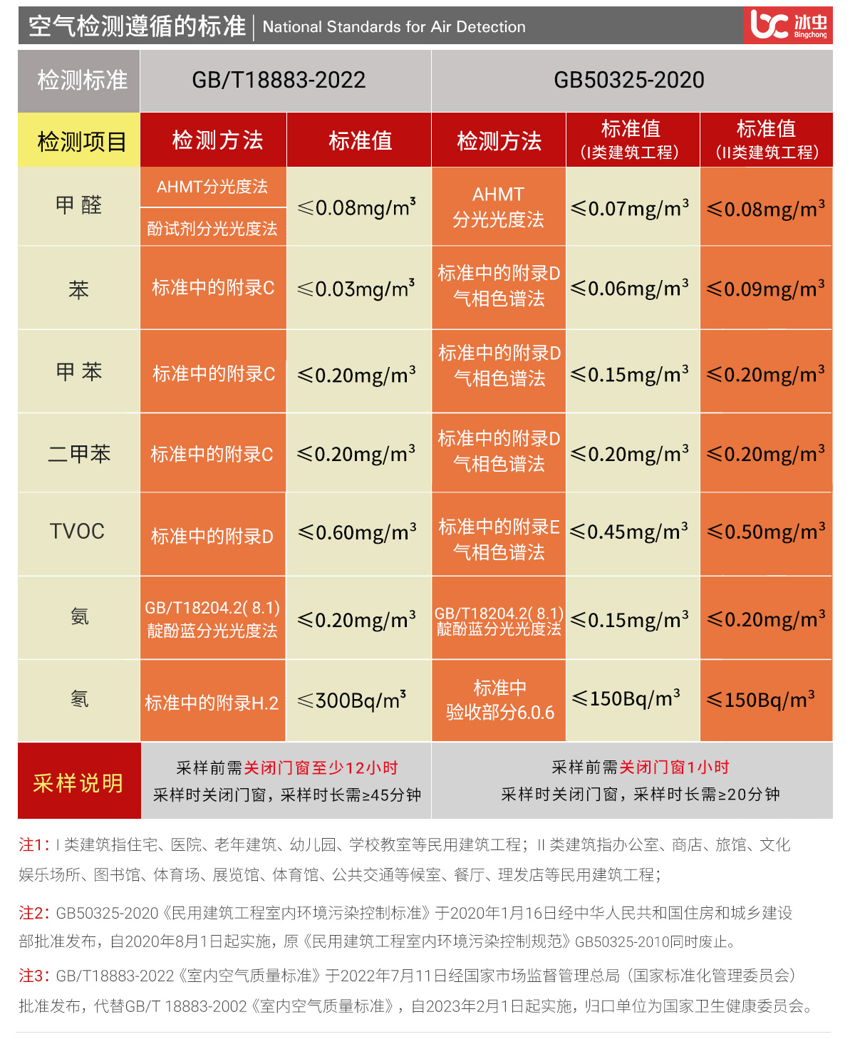 冰虫甲醛检测服务-室内空气检测国家标准