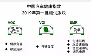 中国汽车健康指数出炉